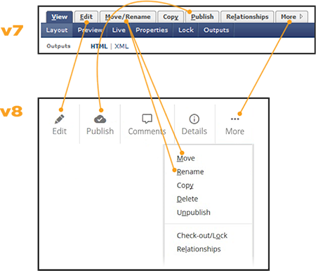 Secondary Toolbar Cascade 7 and Cascade 8